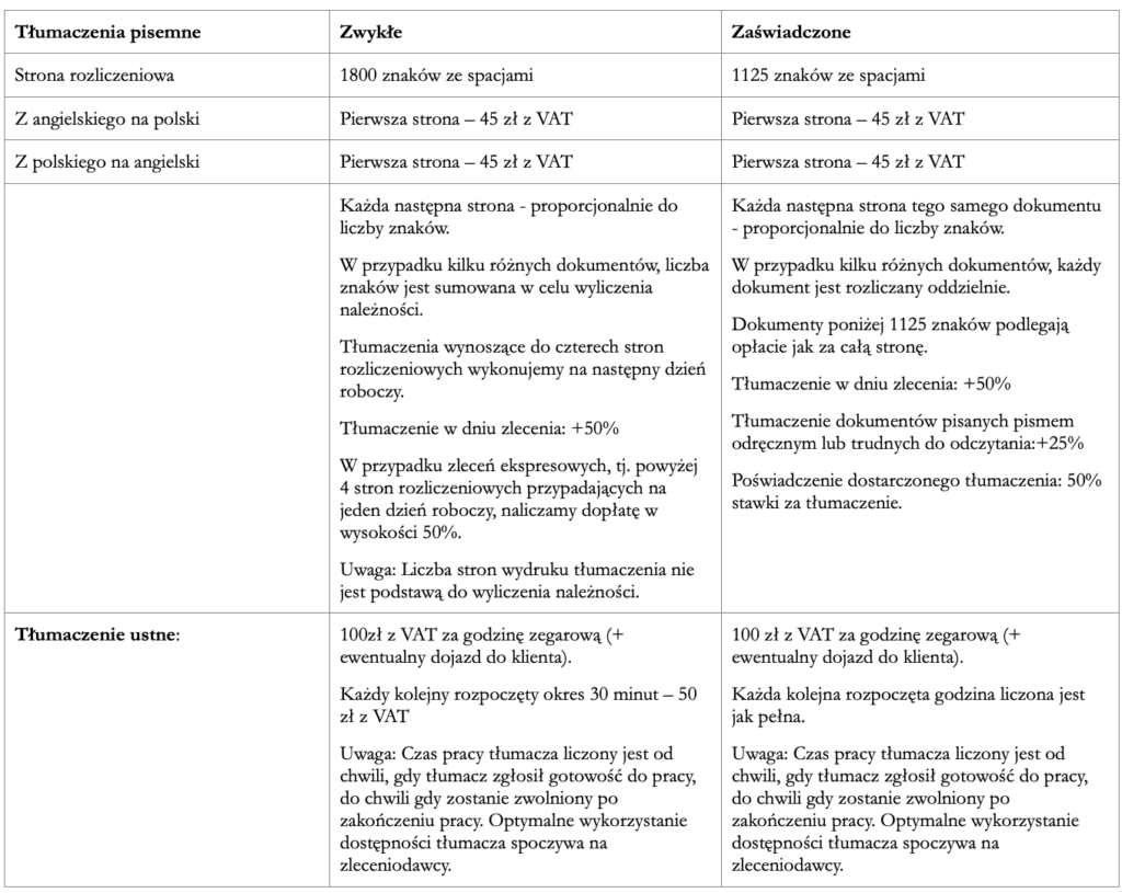 szkoła angielskiego